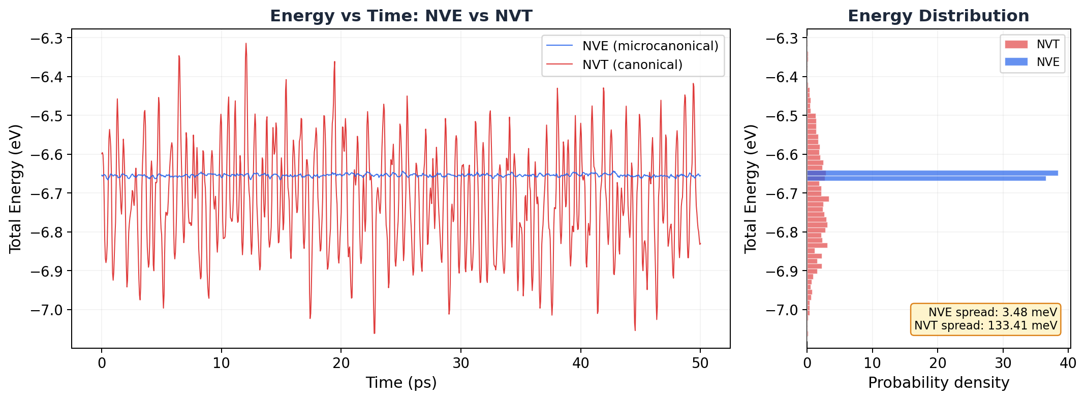 NVE vs NVT energy