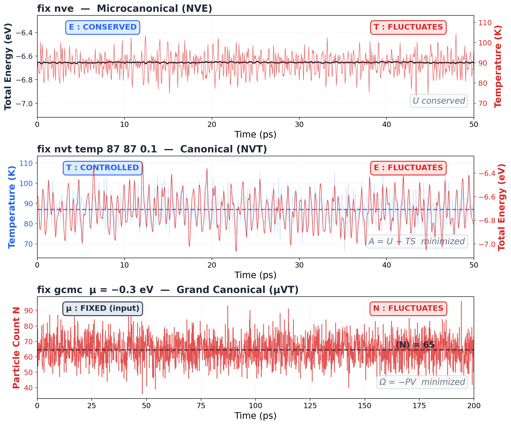 What your simulation actually does