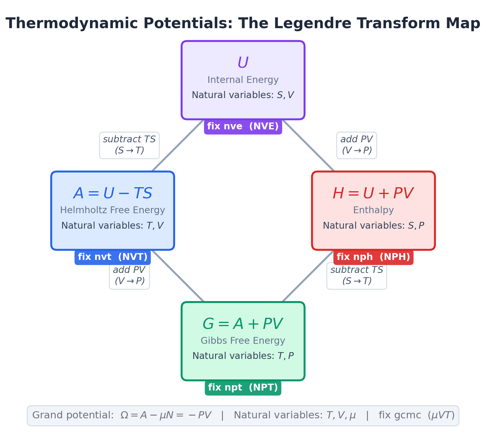 The Legendre transform map